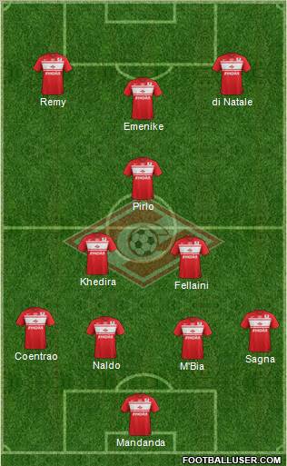 Spartak Moscow Formation 2013