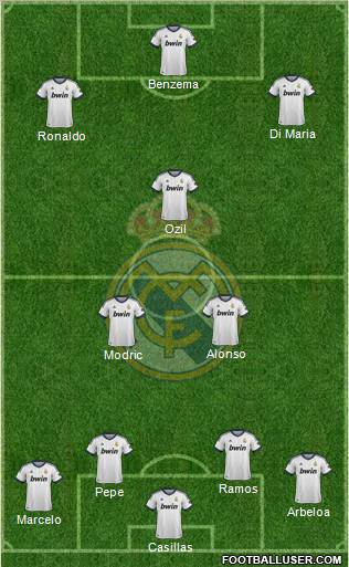R. Madrid Castilla Formation 2013