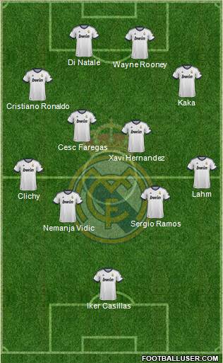 Real Madrid C.F. Formation 2013