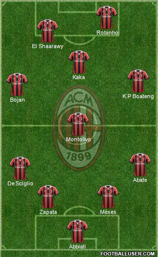 A.C. Milan Formation 2013