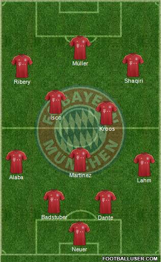 FC Bayern München Formation 2013