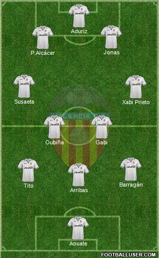 Valencia C.F., S.A.D. Formation 2013