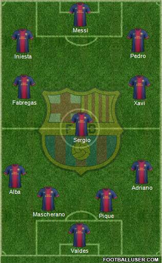 F.C. Barcelona Formation 2013