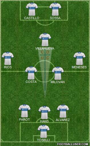 CD Universidad Católica Formation 2013