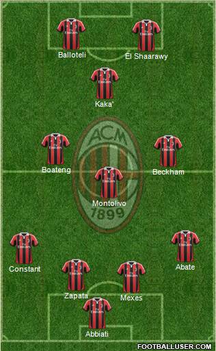 A.C. Milan Formation 2013