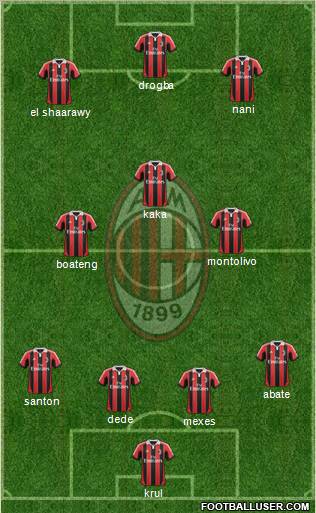A.C. Milan Formation 2013