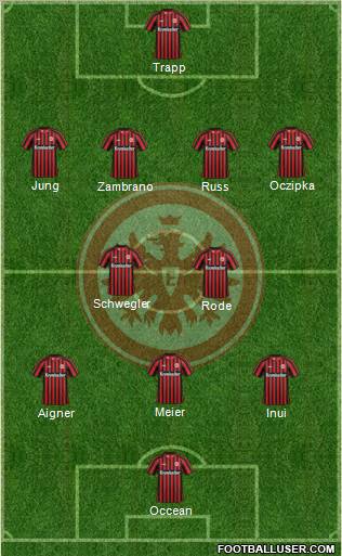 Eintracht Frankfurt Formation 2013