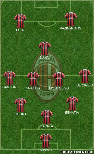 A.C. Milan Formation 2013