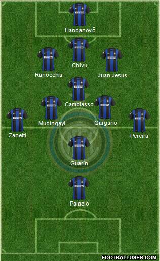 F.C. Internazionale Formation 2013