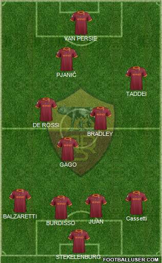 AS Roma Formation 2013