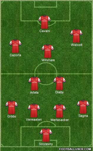 Arsenal Formation 2013