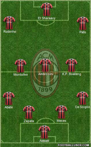A.C. Milan Formation 2013