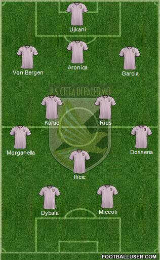 Città di Palermo Formation 2013