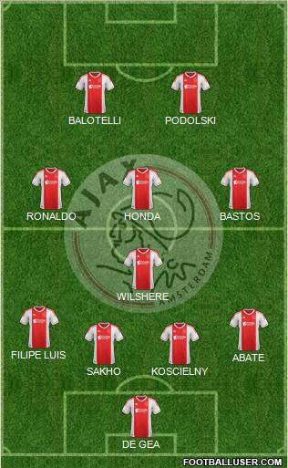 AFC Ajax Formation 2013