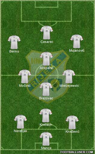 HNK Rijeka Formation 2013