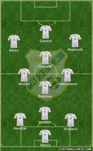 HNK Rijeka 3-4-3 football formation