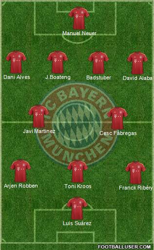 FC Bayern München Formation 2013