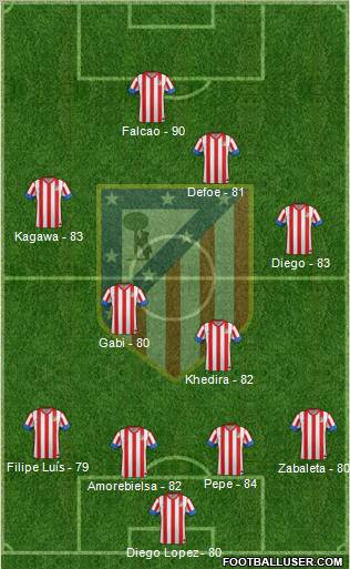 C. Atlético Madrid S.A.D. Formation 2013