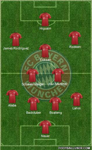 FC Bayern München Formation 2013