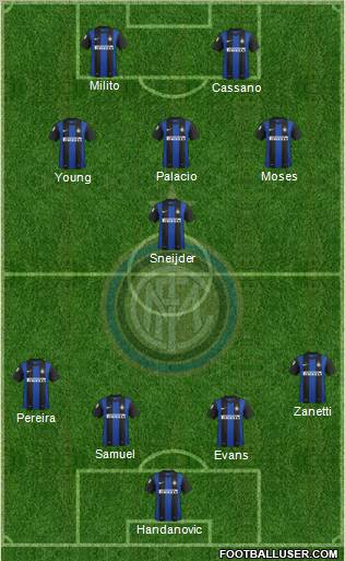 F.C. Internazionale Formation 2013