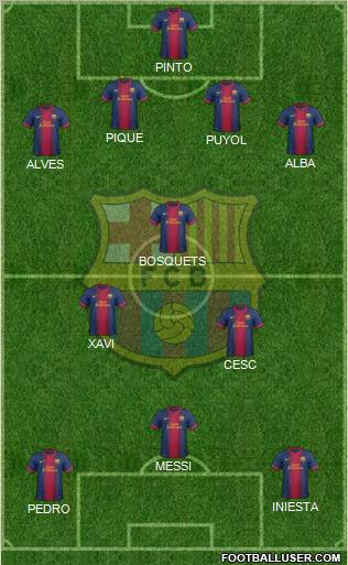 F.C. Barcelona Formation 2013