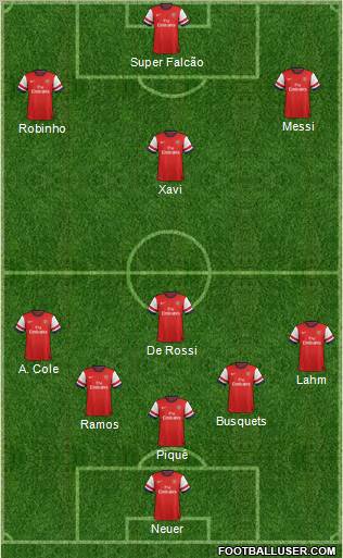Arsenal Formation 2013
