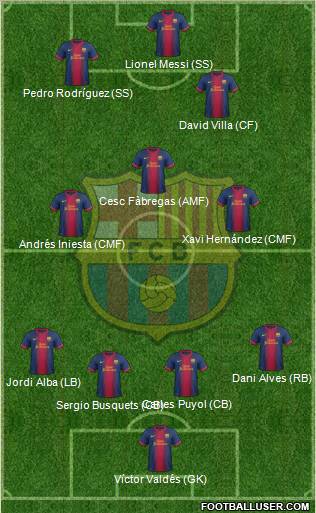 F.C. Barcelona Formation 2013