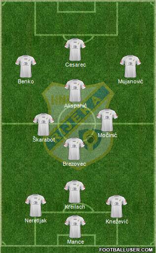 HNK Rijeka football formation