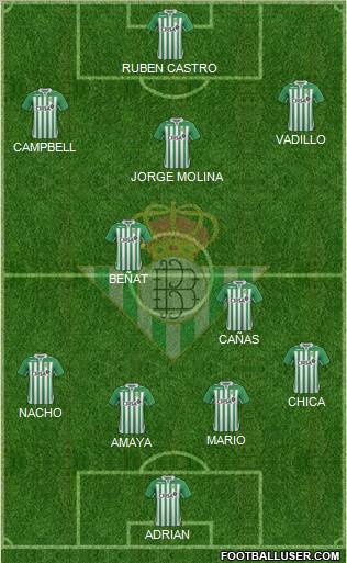 Real Betis B., S.A.D. Formation 2013
