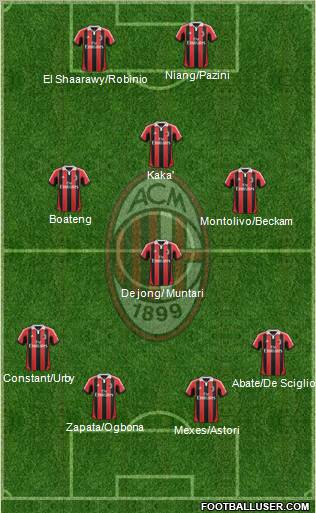 A.C. Milan Formation 2013