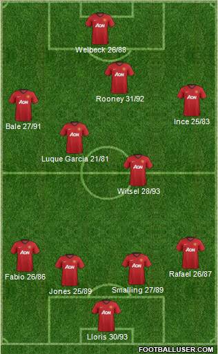 Manchester United Formation 2013