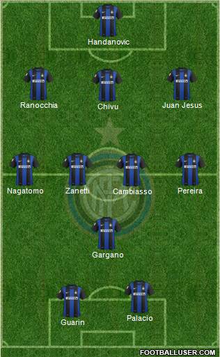 F.C. Internazionale Formation 2013