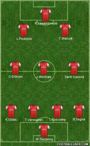 Arsenal Formation 2013