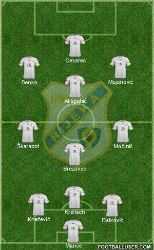 HNK Rijeka 3-4-3 football formation