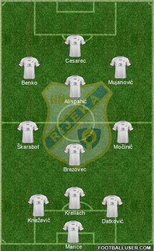 HNK Rijeka football formation