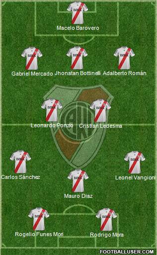 River Plate Formation 2013