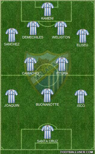 Málaga C.F., S.A.D. Formation 2013