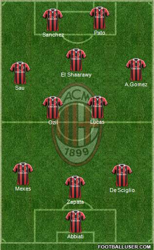 A.C. Milan Formation 2013