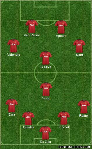 Manchester United Formation 2013