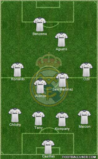 Real Madrid C.F. Formation 2013