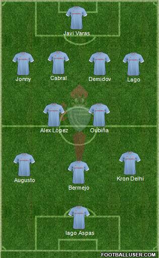 R.C. Celta S.A.D. Formation 2013