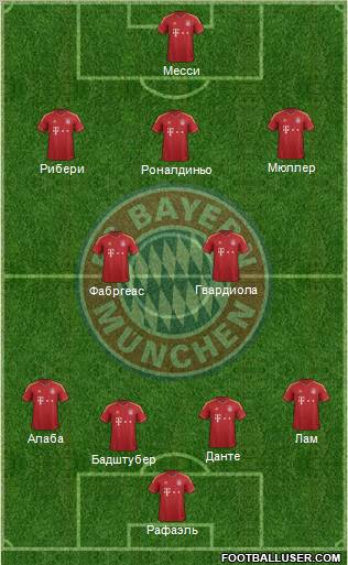 FC Bayern München Formation 2013