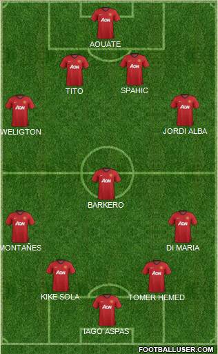 Manchester United Formation 2013