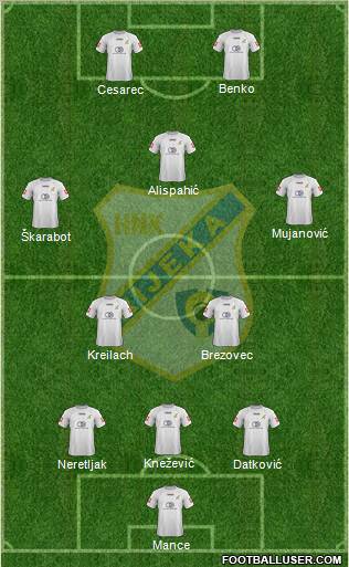 HNK Rijeka Formation 2013