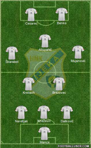 HNK Rijeka 3-4-1-2 football formation