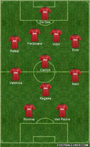 Manchester United Formation 2013