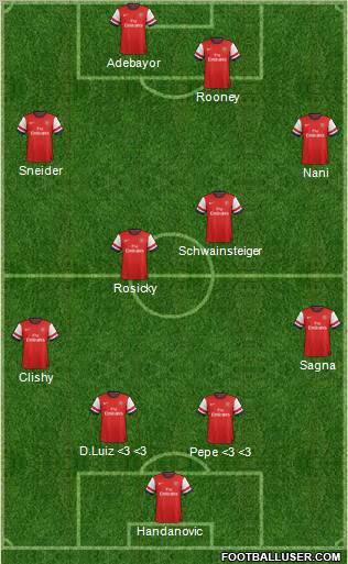 Arsenal Formation 2013