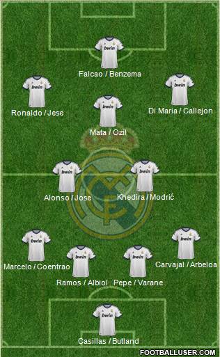 Real Madrid C.F. Formation 2013