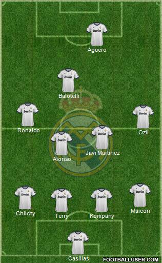 Real Madrid C.F. Formation 2013