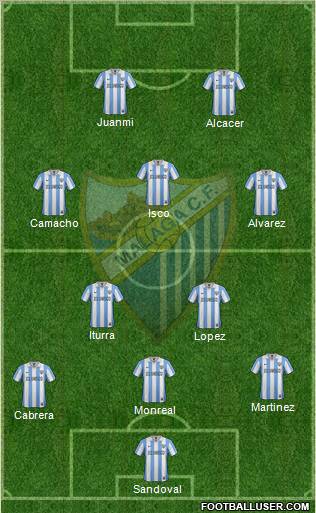 Málaga C.F., S.A.D. Formation 2013